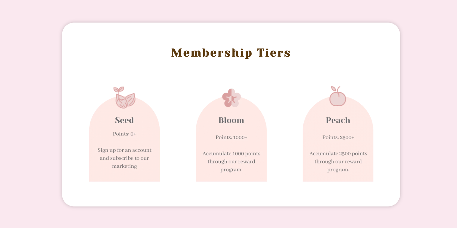 A complete guide to creating effective tiered loyalty programs